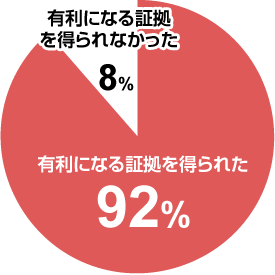 有利になる証拠を得られた